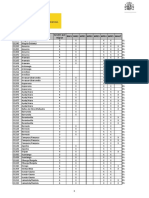 Cambio de Canales TDT Por Codigos Postales PDF