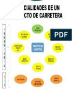 Especialidades de Un Proyecto de Carreteras