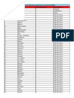 Reporte Departamentos Municipios