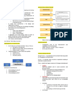 Architectural Design Process