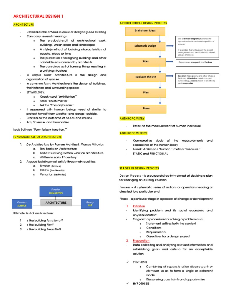 Architectural Design 1 | PDF | Ventilation (Architecture) | Design