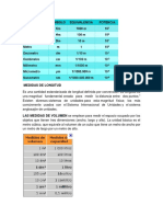 Medidas de Longitud