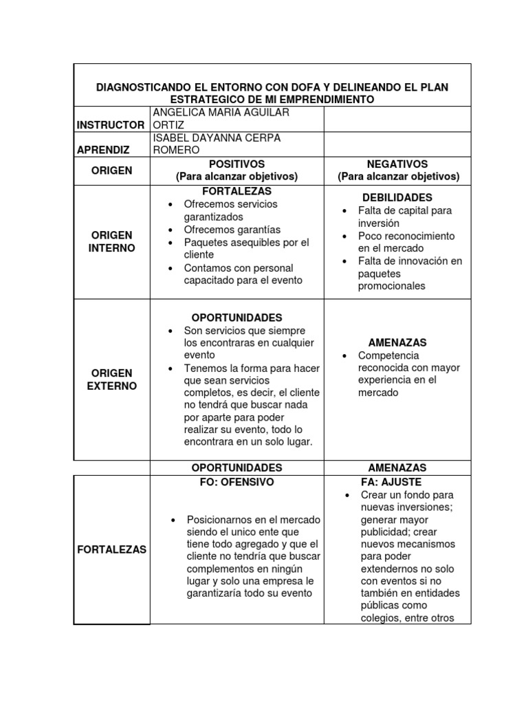 DOFA y Plan Estratégico para Emprendimiento | PDF | Análisis FODA ...