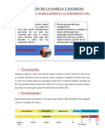 Evolución de La Familia y Sociedad