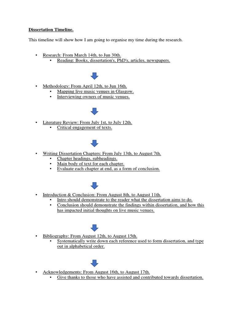 Phd milestones picture