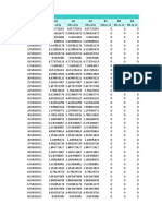 Etabs RESULT