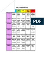 Escala de evaluación de desempeño