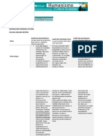 Cuadro comparativo de las características aristocráticas, contemplativas y naturalistas en la Edad Antigua, Edad Media y Renacimiento