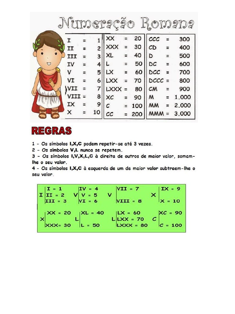 Numeração Romana | PDF
