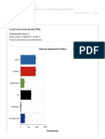 TSE Guatemala - Elecciones Generales y Al Parlamento Centroamericano 2019