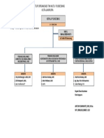 Struktur Tim Mutu Puskesmas