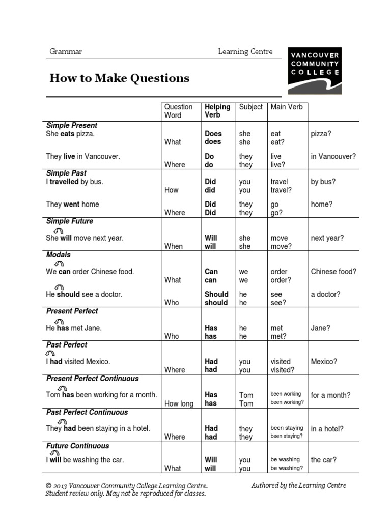 How To Make Questions: Grammar Learning Centre | PDF | Languages ...