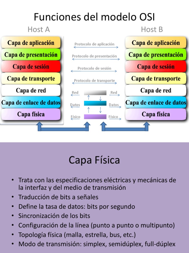 Funciones Del Modelo OSI | PDF | Modelo osi | Red de computadoras