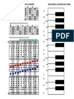 Ubicación de Las Notas en Guitarra, Piano, Bajo y Flauta