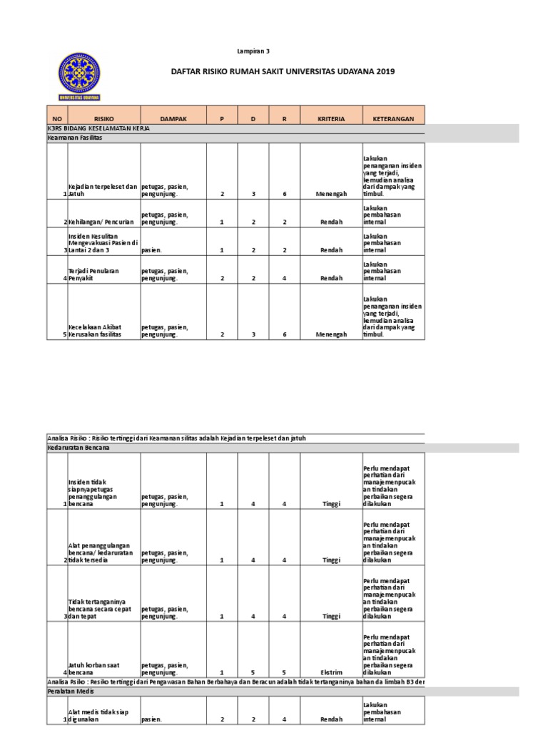 Contoh Risk Register Rs | PDF