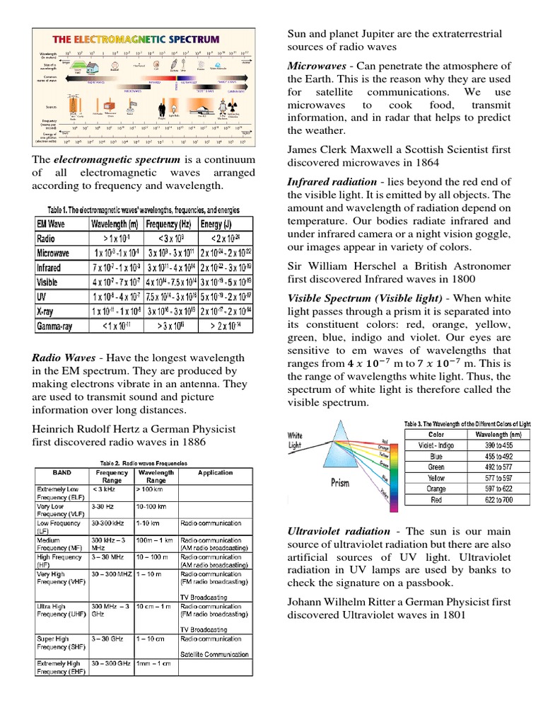 Microwaves Can The Atmosphere of PDF
