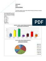 Grafik Hasil Ujian Tengah Semester Big Boss