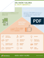 Mision Vision Valores Iberdrola