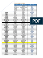 English Irregular Verbs Worksheet Templates Layouts 110726