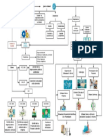 Mapa Conceptual Actividad 1  Angelica Rincon.pdf