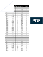 Edge Size (MM X MM) Mass (KG/M) Metres Per Tonne Standard Length (M)