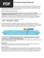 Waves of the Electromagnetic Spectrum