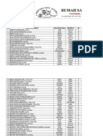 Data Pegawai Bethesda