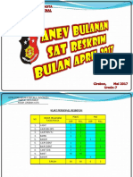 Anev April 2017 Untuk Ka