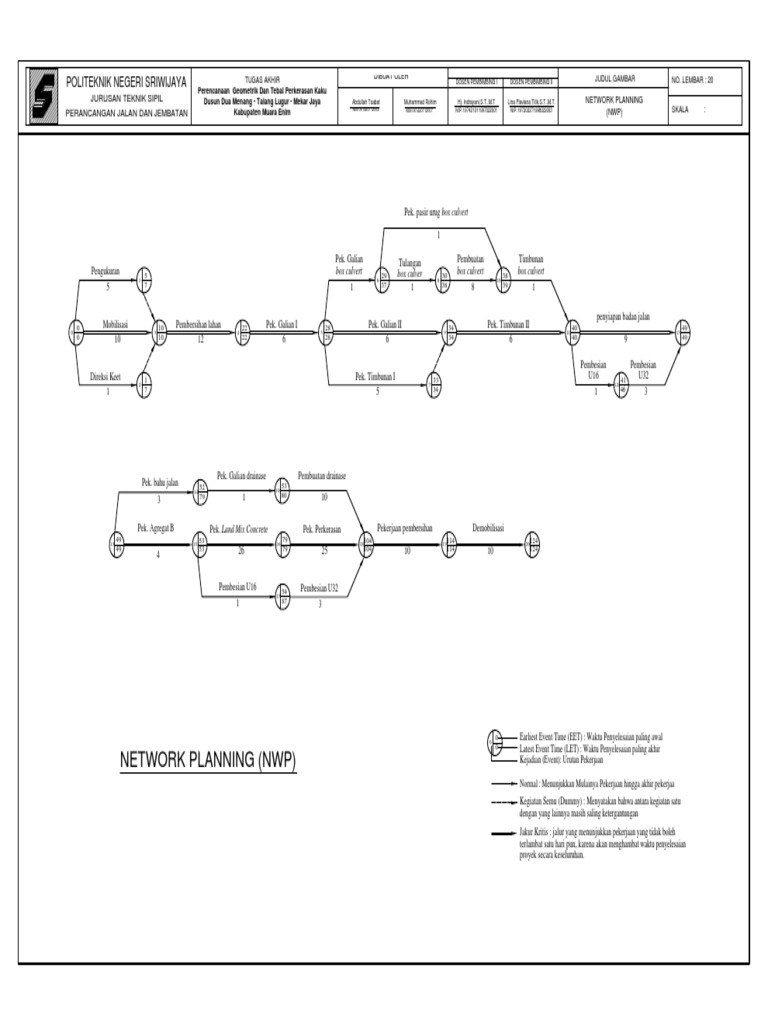 Network Planning Dan Kurva S Pdf Pdf