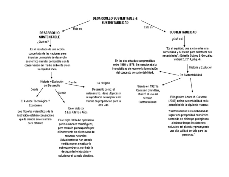 Mapa Conceptual | PDF | Sustentabilidad | Desarrollo sostenible