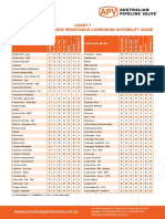 Chart 1 Valve Material Service Resistance Corrosion Suitability Guide