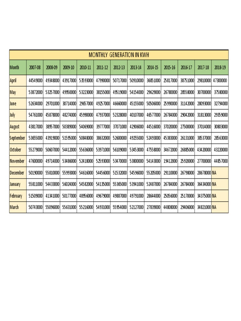 Generation in KWH | PDF