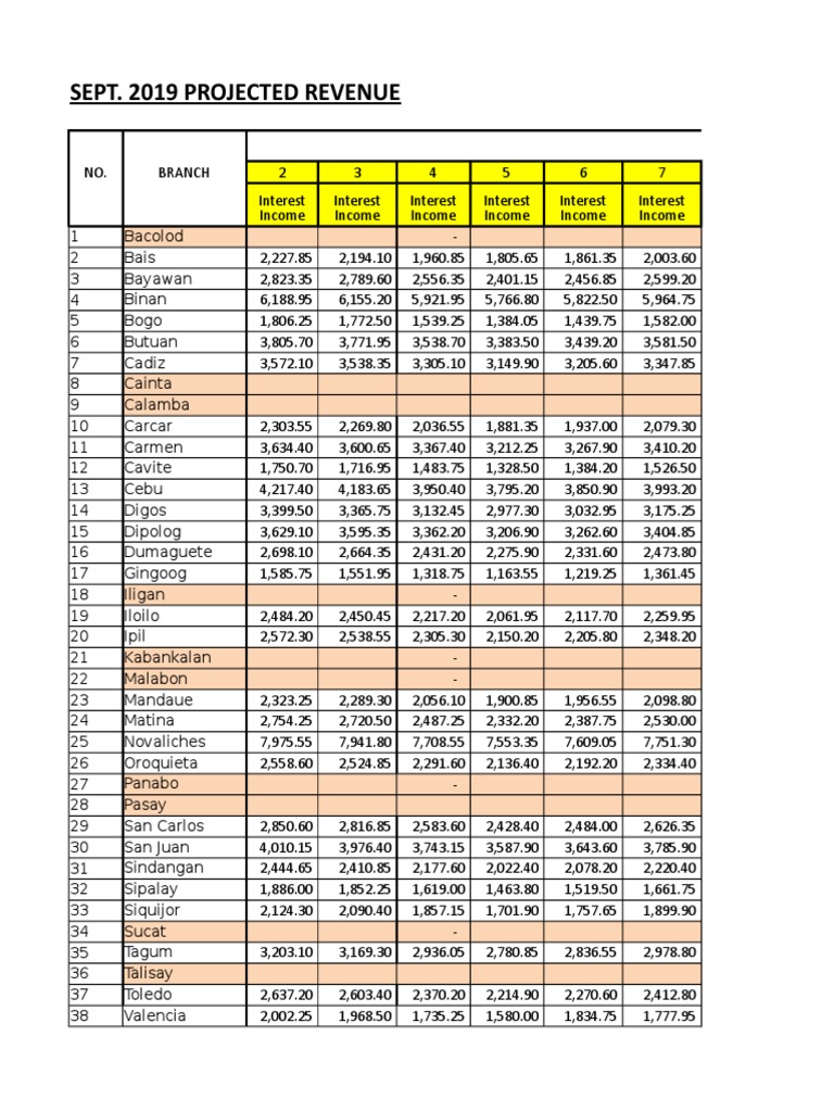 September 2019 Revenue Projections | PDF