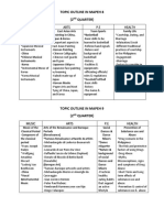 TOPIC OUTLINE MAPEH