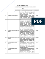 DAFTAR INDIKATOR MUTU