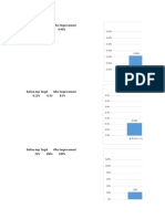 Before Imp Target After Improvement 8.26% 8.30% 8.40%: Chart Title