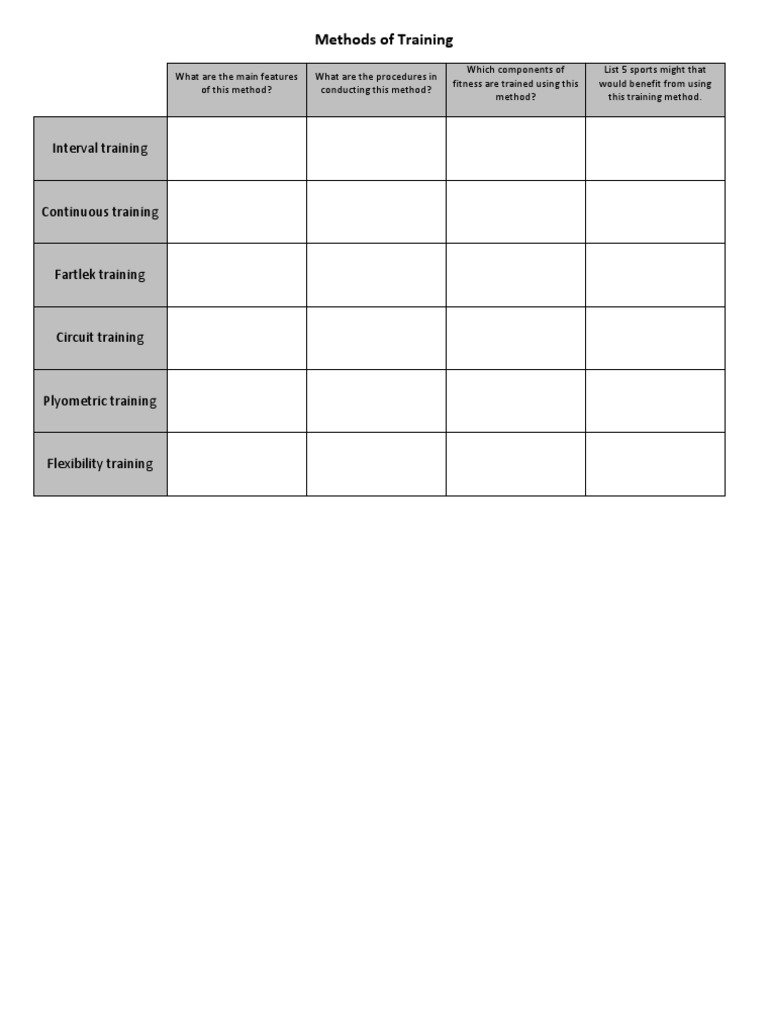 Effective Training Methods Explained | PDF