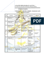 Dudonan Karya Melaspas Mupuk Pedagingan Ngenteg Linggih Padudusan Alit Tawur Weraspati Kalpa No Galah Eed Karya Penyanggra Pemuput Piranti