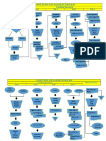 Consulting Engagement Flowchart