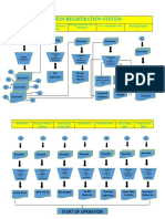 Business Registration System: Business Organization (Partnership) Securities and Exchange Commision