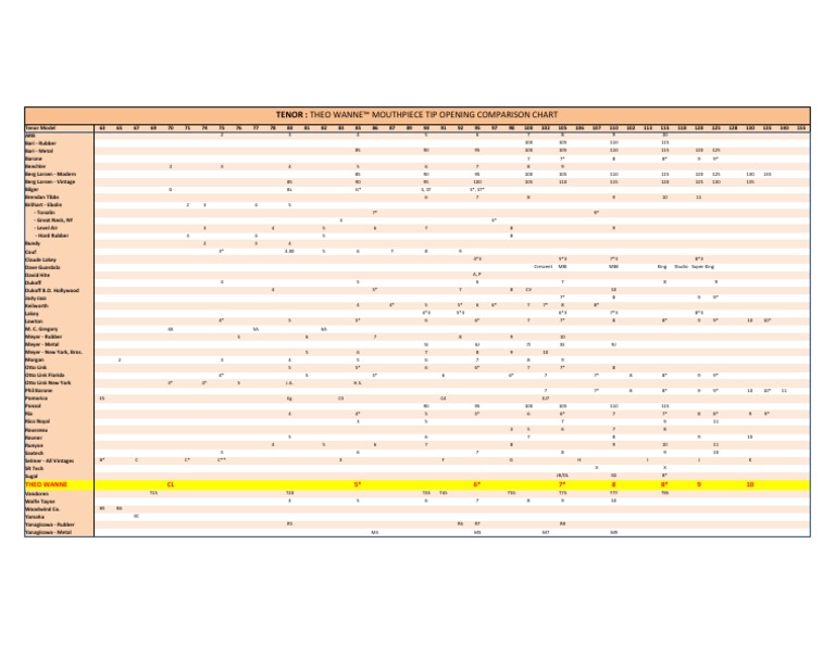 Theo Wanne Tip Opening Chart TENOR PDF PDF Aerophones Woodwind