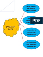 Gambar Semasa Zaman Air Batu