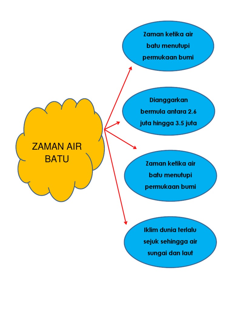 Gambar Semasa Zaman Air Batu Pdf