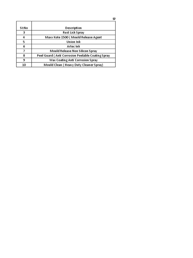 List of Shelf Life Items | PDF