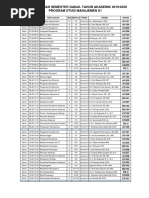 The Politics Of Economic Development In Indonesia
