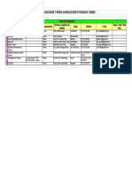 Base de Datos Organizaciones Juveniles Macro Norte