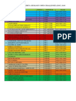 Daftar Peserta GOC 2019 Kurang dari