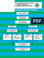 7.1.1.2 Bagan Alur Pendaftaran