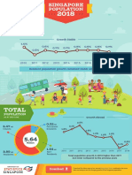 Singpore Population Trends2018