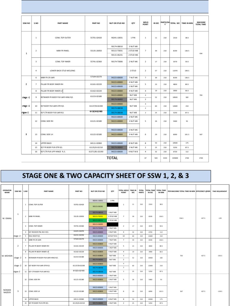 SSW Capacity Sheet for Parts 94223-80600 | PDF | Technology & Engineering
